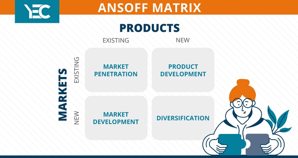 Ansoff-Matrix-1200x638px