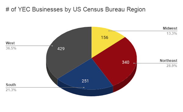 # of YEC Businesses by US Census Bureau Region 1000