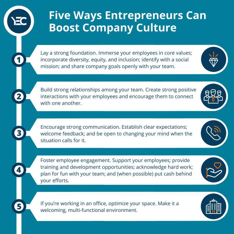 Five Ways Entrepreneurs Can Boost Company Culture