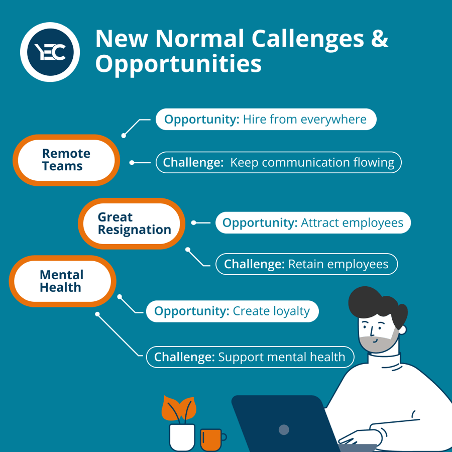 New Normal Callenges & Opportunities