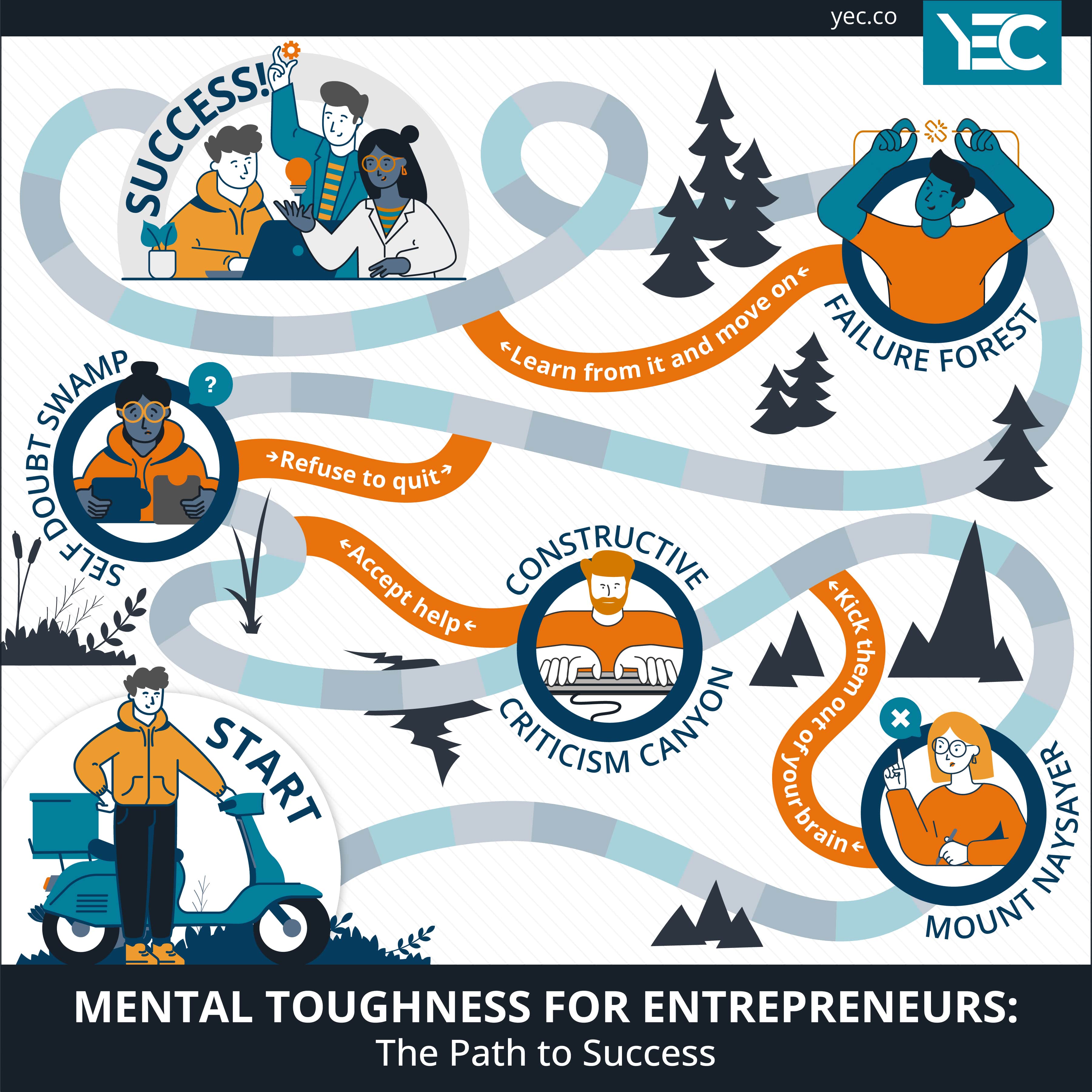 YEC-Blog-Mental-Toughness1800x1800px@2x