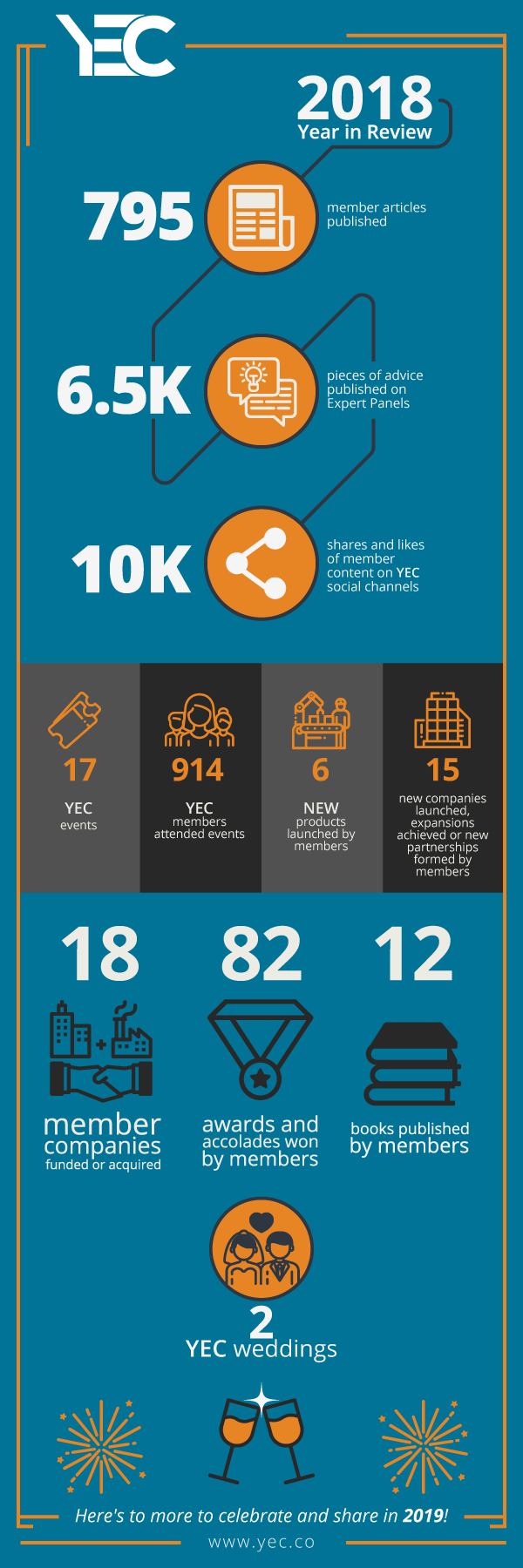 Infographic: YEC Member News 2018 Recap